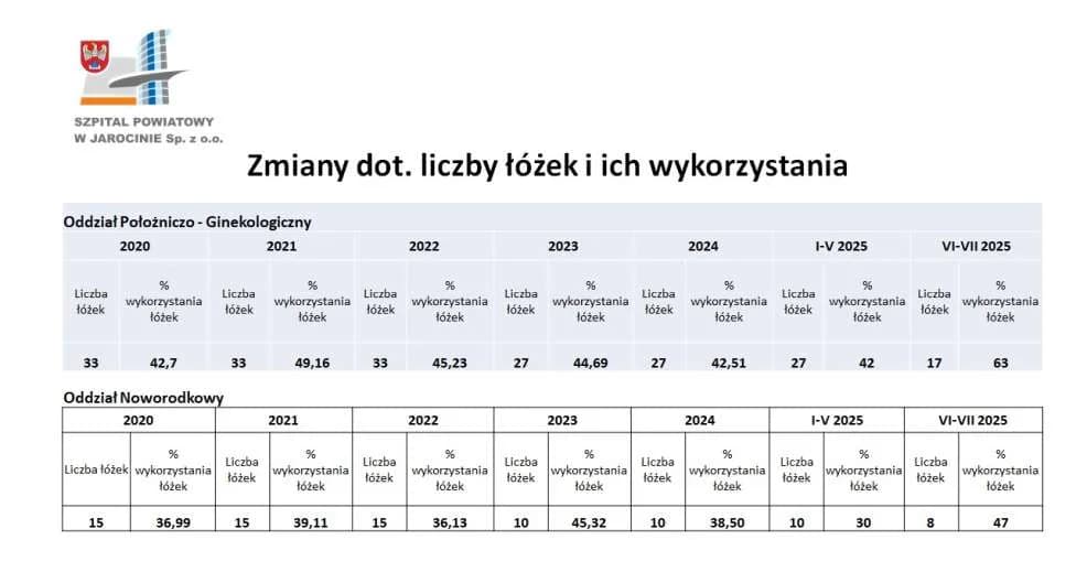 Dlaczego tak niewiele kobiet decyduje się na poród w jarocińskim szpitalu? Słuchamy opinii, szukamy przyczyn i rozwiązań problemu [ZDJĘCIA, SONDA] — zdjęcie 4 z 23