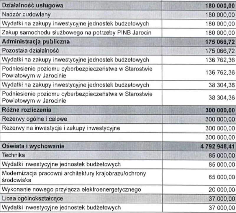 Budżet powiatu jarocińskiego na 2025 r. — zdjęcie 2 z 4