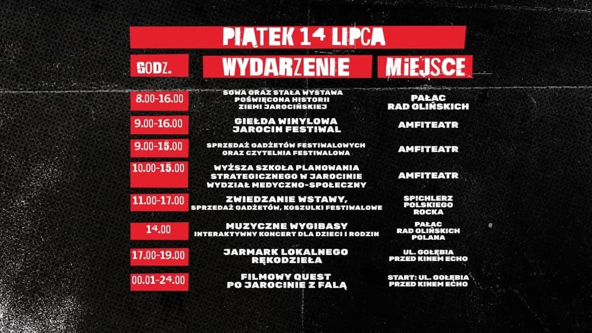 Jarocin Festiwal to nie tylko koncerty. Pierwszego dnia będziemy świadkami następujących wydarzeń towarzyszących 8:00 - 16:00 SOWA oraz stała wystawa poświęcona historii Ziemi Jarocińskiej (Pałac Radolińskich) 9:00 - 16:00 Giełda winylowa Jarocin Festiwal (Amfiteatr) 9:00 - 15:00 Sprzedaż gadżetów festiwalowych oraz czytelnia festiwalowa (Amfiteatr) 10:00 - 15:00 Wyższa Szkoła Planowania Strategiczno w Jarocinie Wydział Medyczno-Społeczny (Amfiteatr) 11:00 - 17:00 Zwiedzanie wystawy, sprzedaż gadżetów, koszulki festiwalowe (Spichlerz Polskiego Rocka) 14:00 Muzyczne wygibasy - Interaktywny koncert dla dzieci i rodzin (Pałac Radolińskich) 17:00 - 19:00 Jarmark lokalnego rękodzieła (ul. Gołębia, przed kinem Echo) CAŁY DZIEŃ - Filmowy Quest po Jarocinie z Falą (start: ul. Gołębia, przed kinem Echo) WSZYSTKIE INFORMACJE DOTYCZĄCE JAROCIN FESTIWAL [KLIKNIJ TUTAJ]