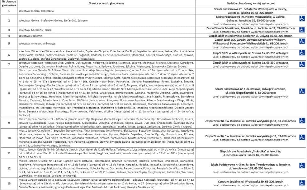 Granice obwodów do głosowania i adresy lokali wyborczych w gminie Jarocin — zdjęcie 2 z 4