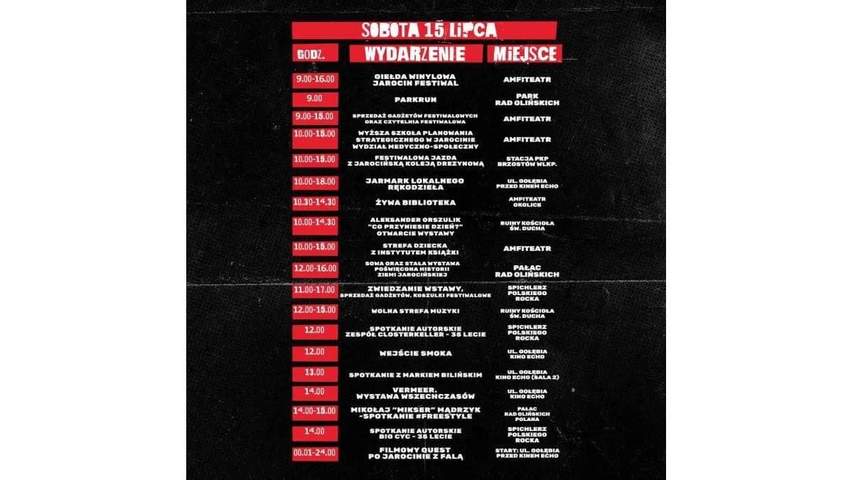Jarocin Festiwal to nie tylko koncerty. Drugiego dnia będziemy świadkami wielu wydarzeń towarzyszących. Co się będzie działo zanim rozpoczną się koncerty? 9:00 - 16:00 Giełda winylowa Jarocin Festiwal (Amfiteatr) 9:00 Parkrun (Park Radolińskich) 9:00 - 15:00 Sprzedaż gadżetów festiwalowych oraz czytelnia festiwalowa (Amifteatr) 10:00 - 15:00 Wysza Szkoła Planowania Strategiczno w Jarocinie Wydział Medyczno-Społeczny (Amifteatr) 10:00 - 15:00 Festiwalowa jazda z Jarocińską Koleją Drezynową (Stacja PKP Brzostów Wlkp.) 10:00 - 18:00 Jarmark lokalnego rękodzieła (ul. Gołębia przed Kinem "Echo") 10:30 - 14:30 Żywa biblioteka (okolice Amfiteatru) 10:00 - 14:30 Aleksander Orszulik "Co przyniesie dzien?" - otwarcie wystawy (Ruiny kościoła św. Ducha) 10:00 - 15:00 Strefa dziecka z Instytutem Książki (Amfiteatr) 12:00 - 16:00 SOWA oraz stała wystawa poświęcona historii Ziemi Jarocińskiej (Pałac Radolińskich) 12:00 - 17:00 Zwiedzanie wystawy, sprzedaż gadżetów, koszulki festiwalowe (Spichlerz Polskiego Rocka) 12:00 - 15:00 Wolna strefa muzyki (Ruiny kościoła św. Ducha) 12:00 Spotkanie autorskie z zespołem Closterkeller z okazji 35-lecia zespołu (Spichlerz Polskiego Rocka) 12:00 Film "Wejście Smoka" (Kino "Echo", ul. Gołębia) 13:00 Spotkanie z Markiem Bilińskim (Kino "Echo", sala 2, ul. Gołębia) 14:00 Vermeer. Wystawa Wszechczasów (Kino "Echo", ul. Gołębia) 14:00 - 15:00 Mikołaj "Mikser" Mądrzyk - spotkanie freestyle (polana przed Pałacem Radolińskich) 14:00 Spotkanie autorskie z zespołem Big Cyc z okazji 35-lecia zespołu (Spichlerz Polskiego Rocka) Cały dzień: Filmowy quest po Jarocinie z Falą (start: ul. Gołębia przed kinem "Echo")