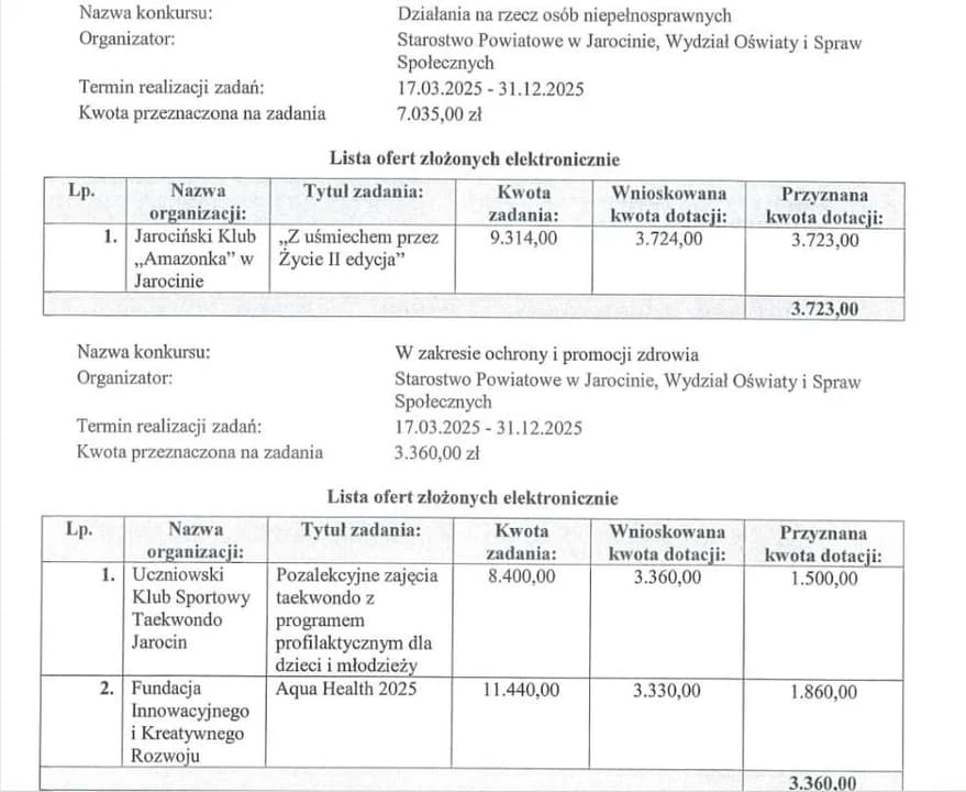 Samorząd powiatu jarocińskiego podzielił pieniądze dla organizacji pozarządowych — zdjęcie 2 z 9