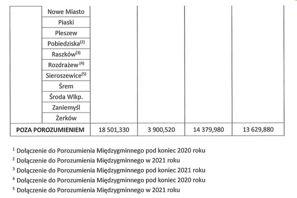 WCR ujawnia dane dotyczące odpadów — zdjęcie 5 z 6