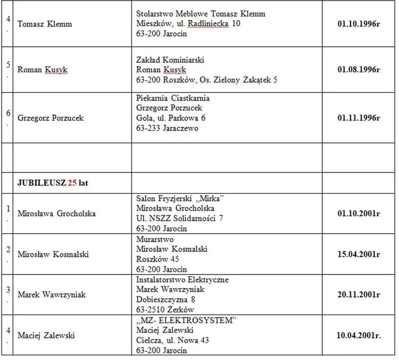 Jarociński Cech rzemiosł Różnych przyjął nowych rzemieślników - kim są i co robią? [ZDJĘCIA] — zdjęcie 4 z 58
