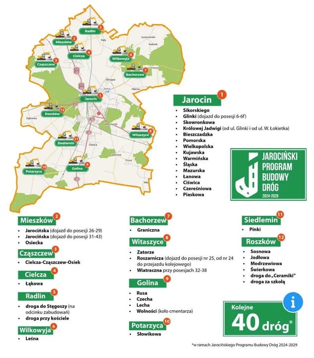 Jarociński Program Budowy Dróg Lokalnych i Osiedlowych — zdjęcie 3 z 17