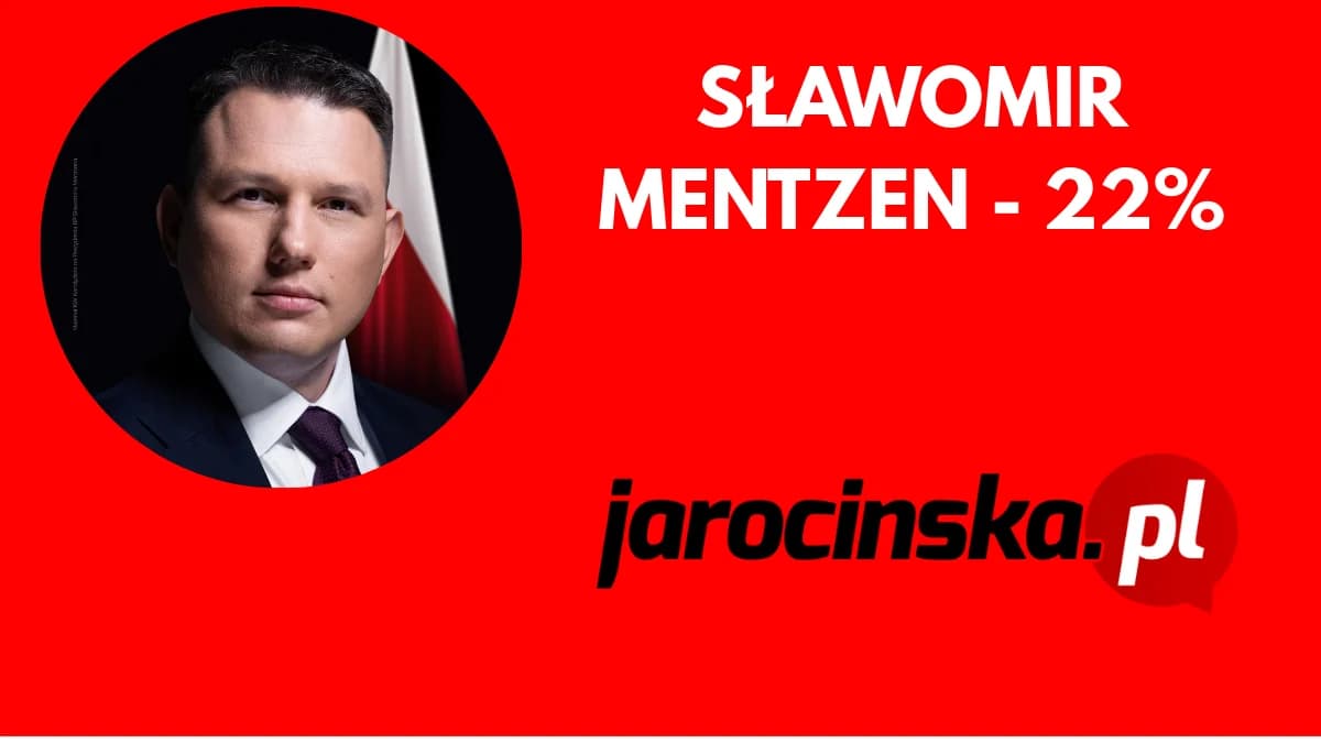 Poparcie Sławomira Mentzena w #JarocińskiSondażWyborczy2025