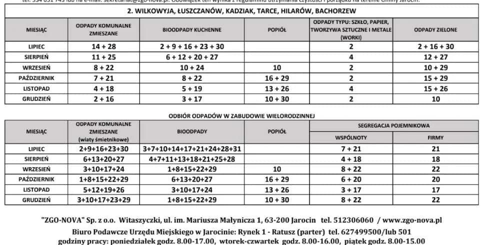 Harmonogram odbioru śmieci w gminach powiatu jarocińskiego — zdjęcie 6 z 20