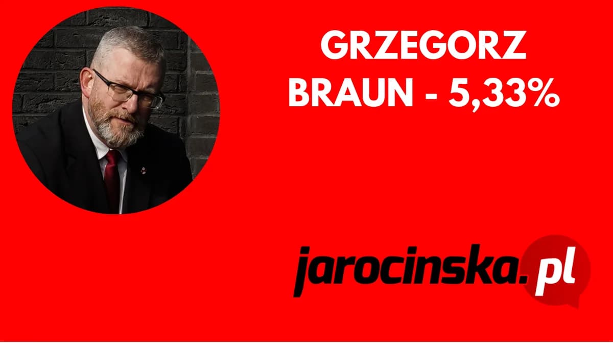 Poparcie Grzegorza Brauna w #JarocińskiSondażWyborczy2025
