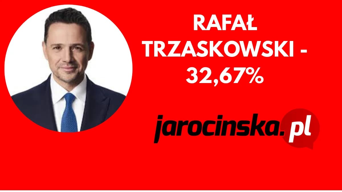 Poparcie Rafała Trzaskowskiego w #JarocińskiSondażWyborczy2025