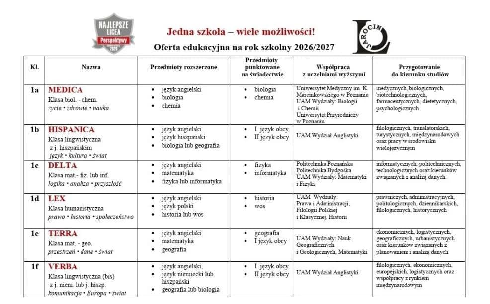 Drzwi Otwarte w szkołach średnich powiatu jarocińskiego — zdjęcie 6 z 9