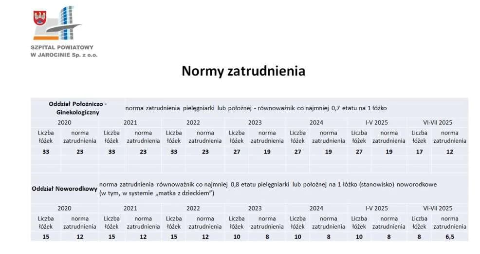 Dlaczego tak niewiele kobiet decyduje się na poród w jarocińskim szpitalu? Słuchamy opinii, szukamy przyczyn i rozwiązań problemu [ZDJĘCIA, SONDA] — zdjęcie 5 z 23