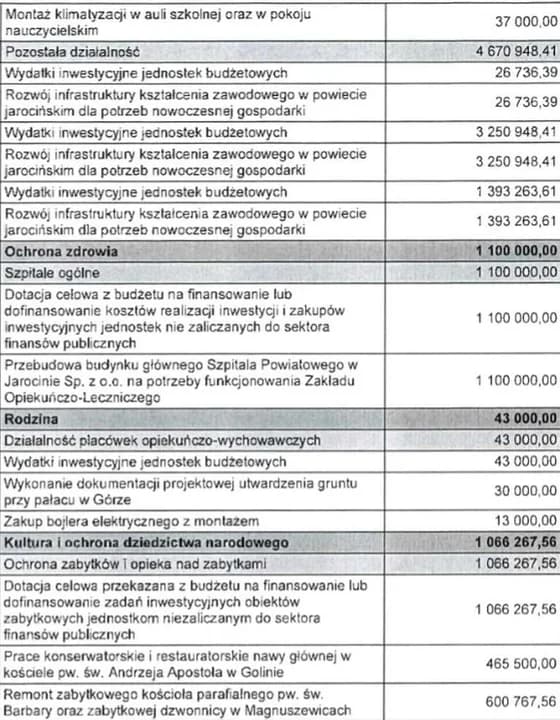 Budżet powiatu jarocińskiego na 2025 r. — zdjęcie 3 z 4