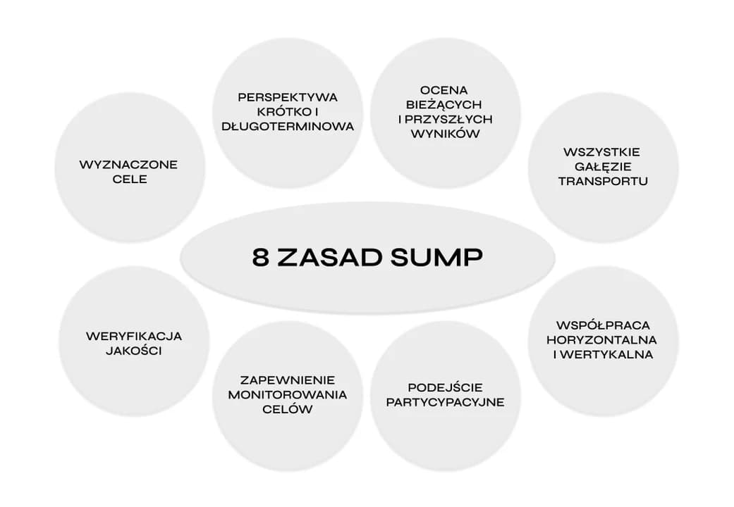 Jeździsz rowerem, autobusem, chodzisz pieszo i masz uwagi do systemu komunikacji - teraz możesz je zgłosić [ZDJĘCIA] — zdjęcie 3 z 3
