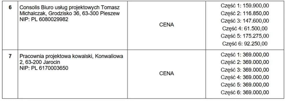 Szkoły i przedszkola z gminy Jarocin zostaną poddane termomodernizacji (oferty na wykonanie dokumentacji) — zdjęcie 3 z 3