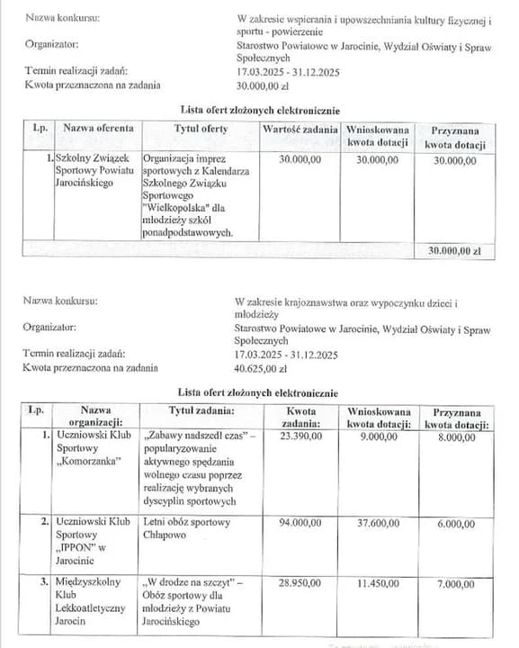Samorząd powiatu jarocińskiego podzielił pieniądze dla organizacji pozarządowych — zdjęcie 6 z 9