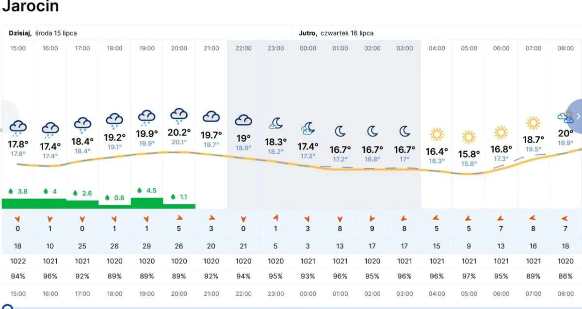 Ostrzeżenie meteorologiczne i alerty pogodowe — zdjęcie 6 z 8