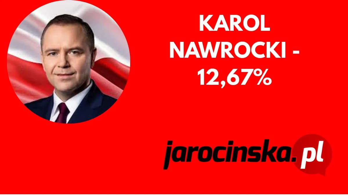 Poparcie Karola Nawrockiego w #JarocińskiSondażWyborczy2025