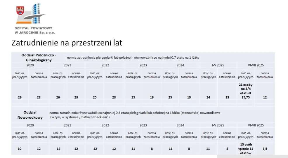 Dlaczego tak niewiele kobiet decyduje się na poród w jarocińskim szpitalu? Słuchamy opinii, szukamy przyczyn i rozwiązań problemu [ZDJĘCIA, SONDA] — zdjęcie 6 z 23