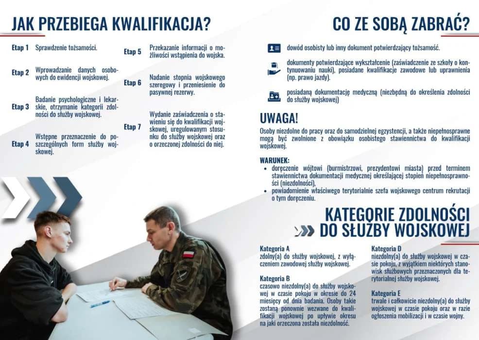 Kwalifikacja wojskowa 2025 w powiecie jarocińskim. Kto i gdzie powinien się zgłosić? [ZDJECIA, SONDA] — zdjęcie 3 z 3
