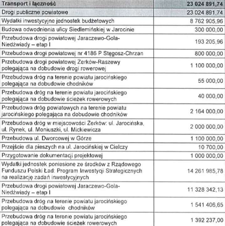 Budżet powiatu jarocińskiego na 2025 r. — zdjęcie 4 z 4