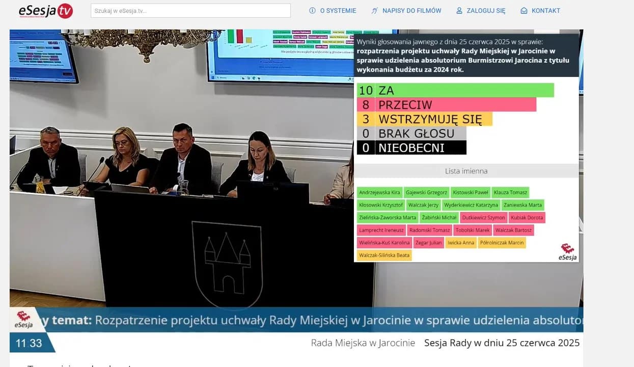 Rada Miejska w Jarocinie nie udzieliła burmistrz wotum zaufania i absolutorium. WYNIKI GŁOSOWANIA — zdjęcie 4 z 46