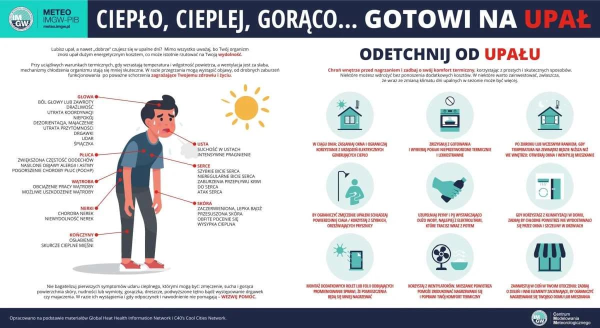 Uwaga, nadciąga niebezpieczna pogoda. Co nas czeka i kiedy się zacznie? — zdjęcie 5 z 5