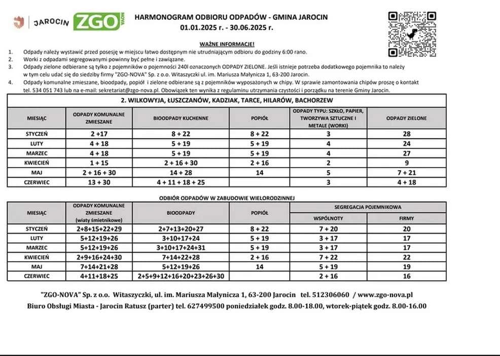 Harmonogram odbioru odpadów z gmin powiatu jarocińskiego