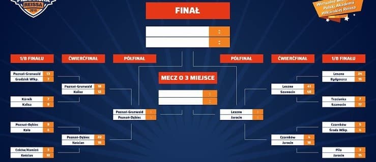 APR Jarocin walczy o finał Wirtualnych Mistrzostw Akademii Reissa. Znamy wynik! (AKTUALIZACJA)